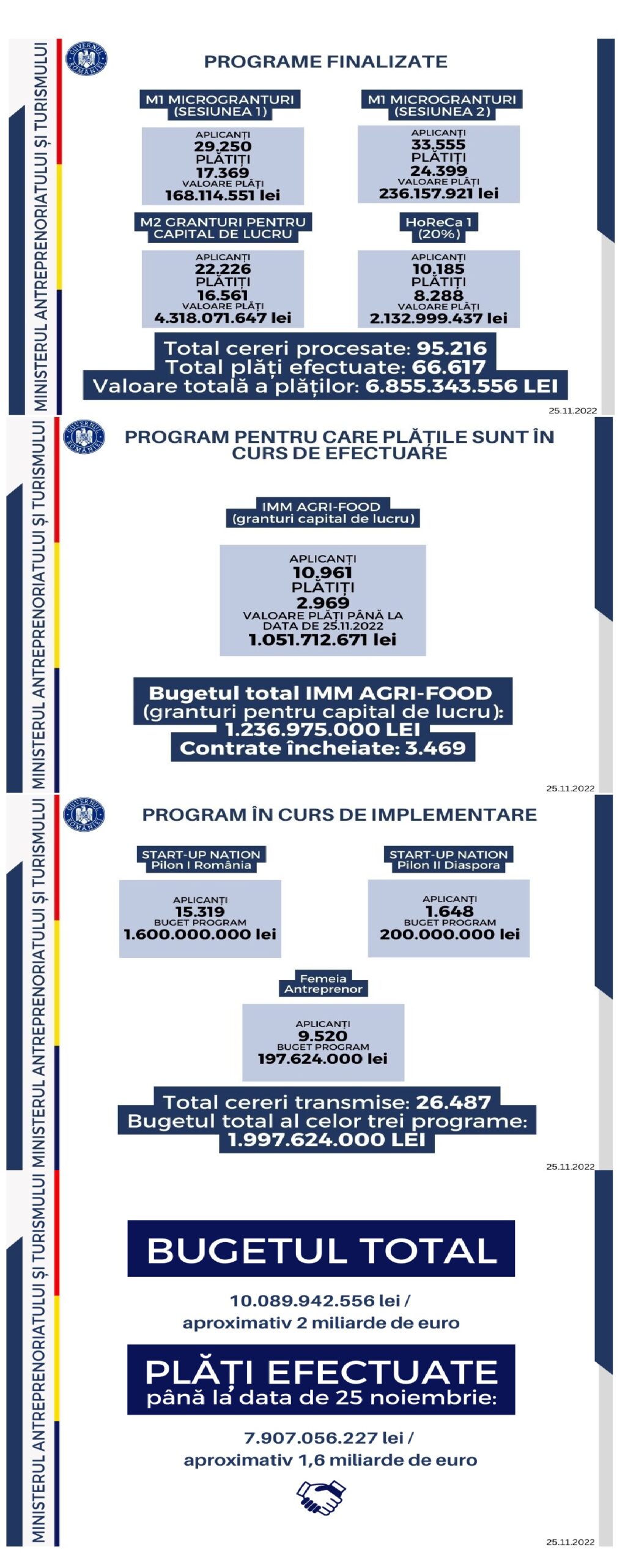 Sumar-programe imm 2022