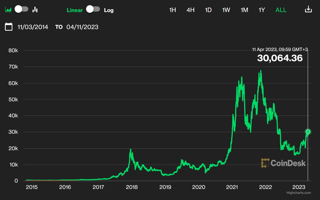 pret bitcoin