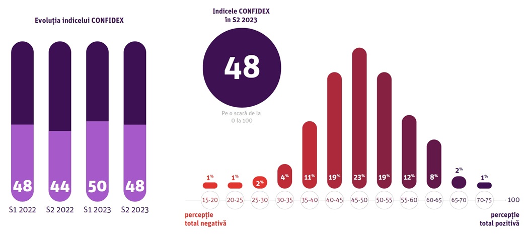 confidex