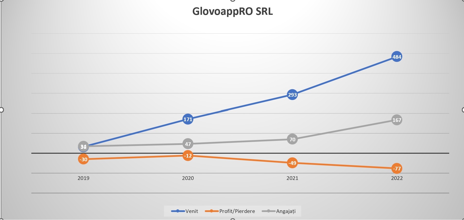 glovoappro