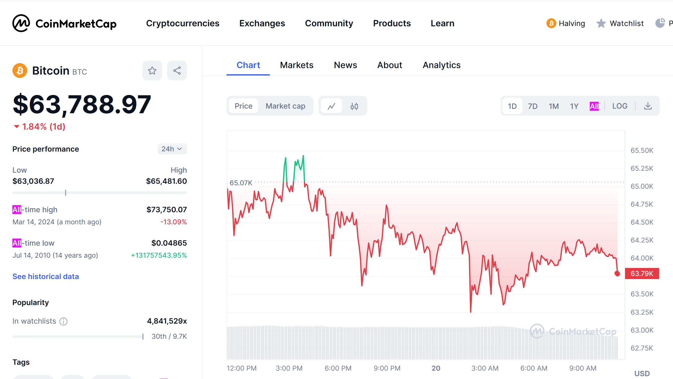 pretul bitcoin 2024