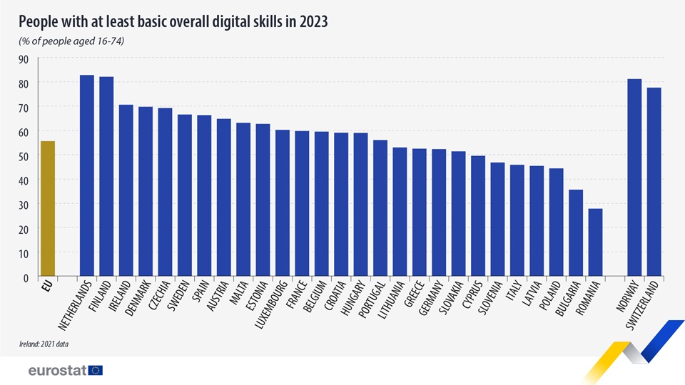 eurostat-competente digitale 2023