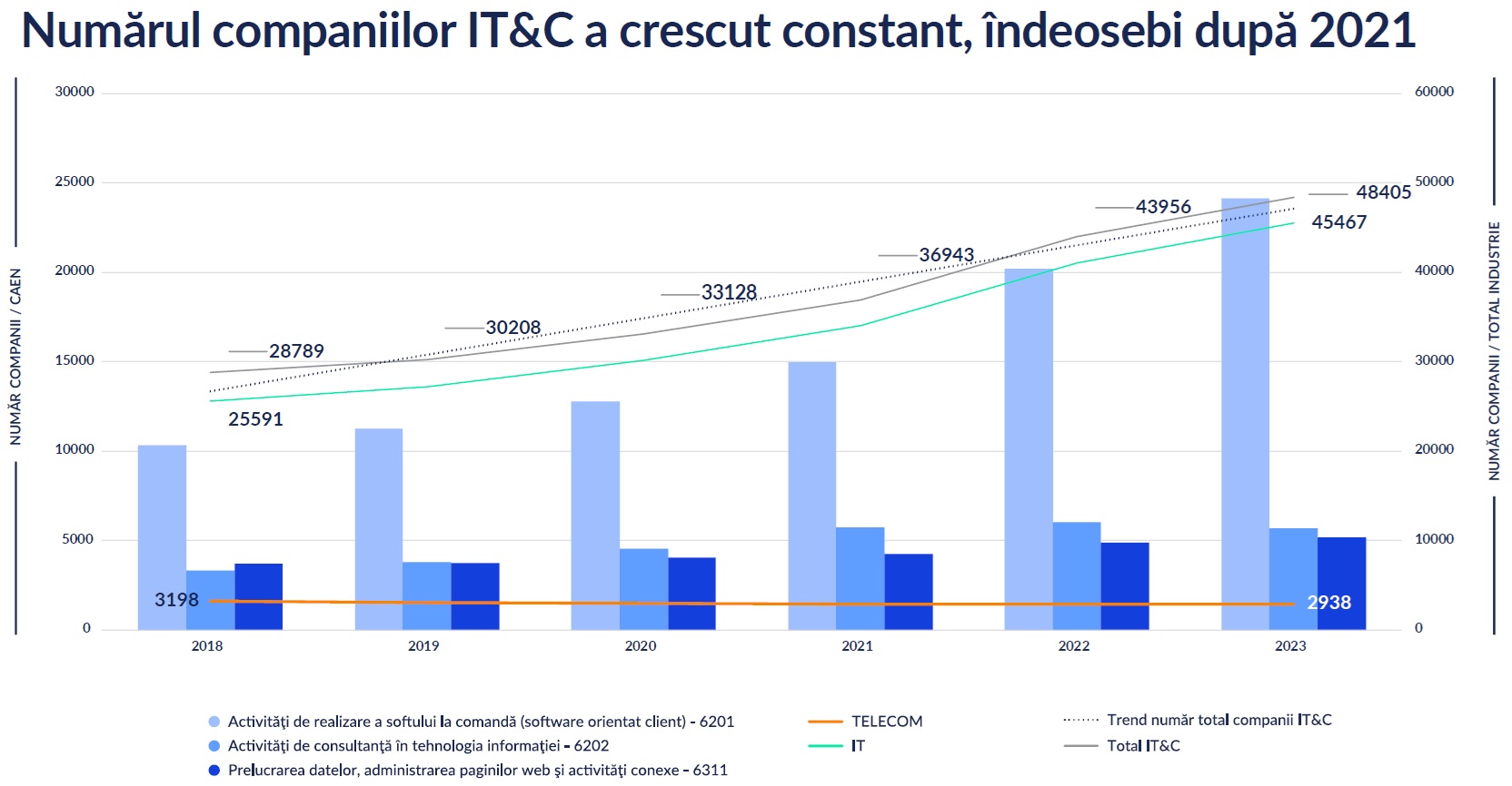 numar firme itc romania