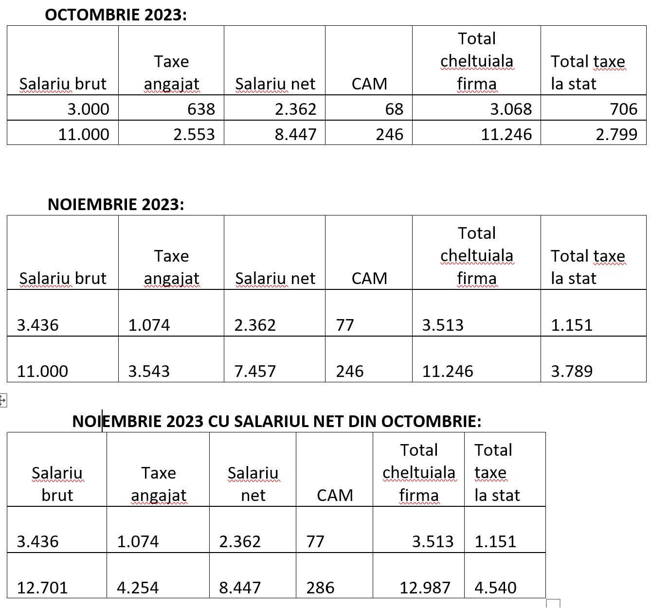 salariu agro-alimentar 2023