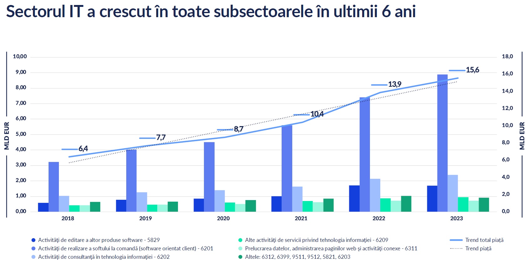 cifra afaceri itc romania