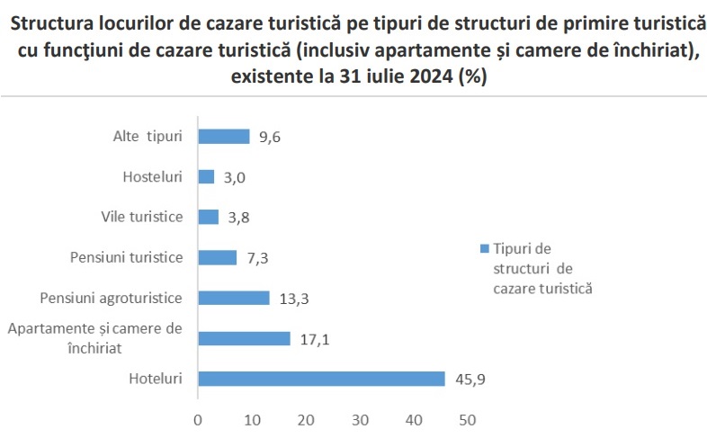 ins turism structuri