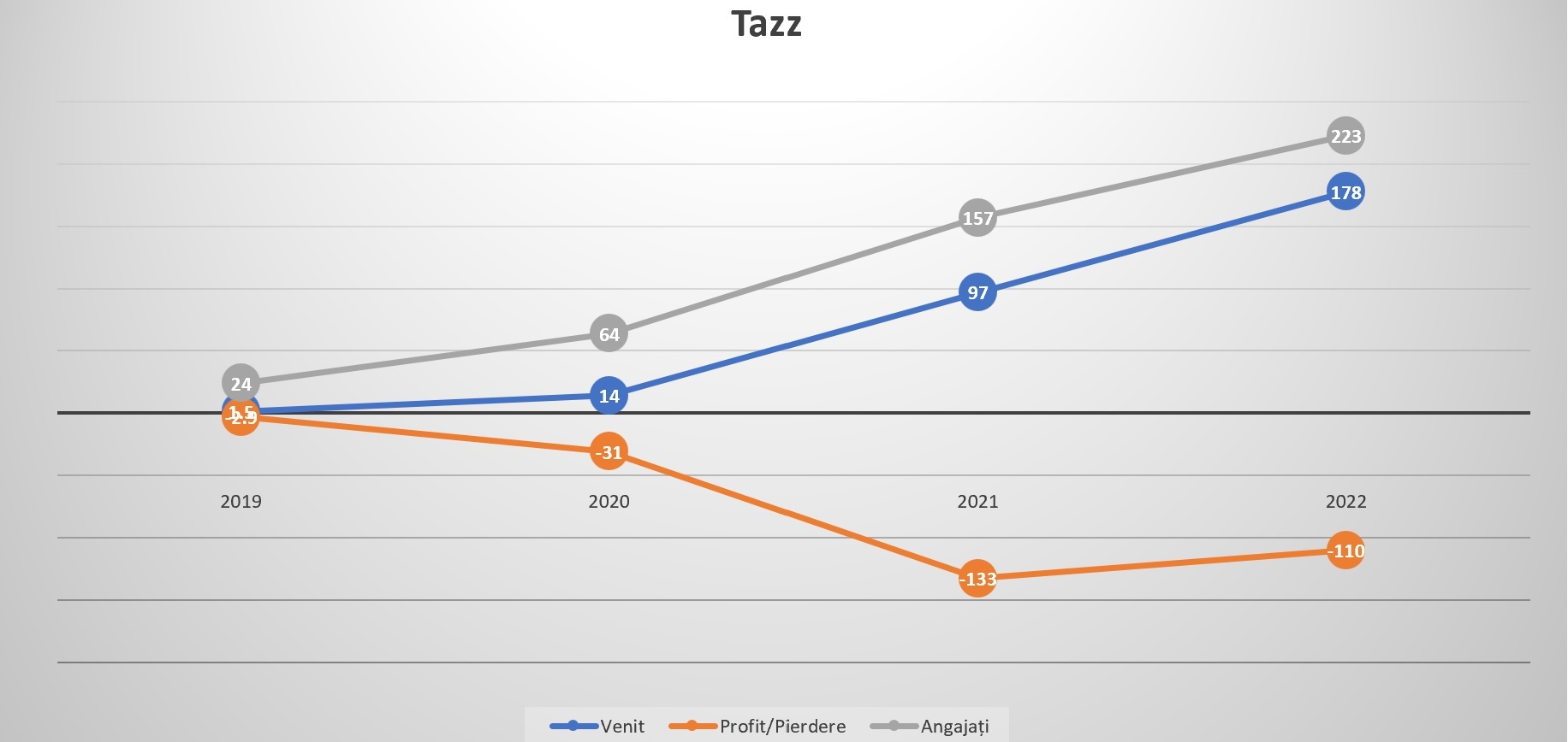 tazz