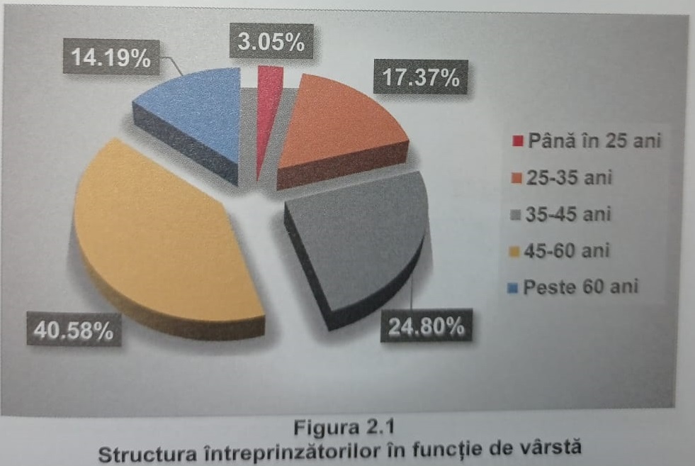 varsta patroni IMM