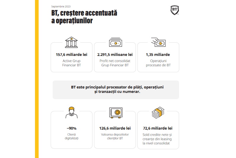 infografic BT