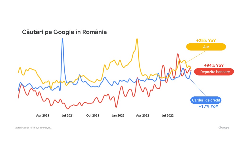 Cautari pe Google