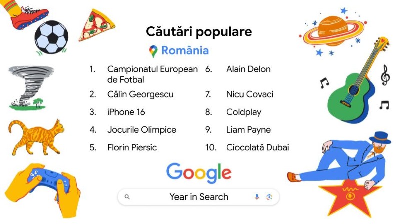 Căutări populare