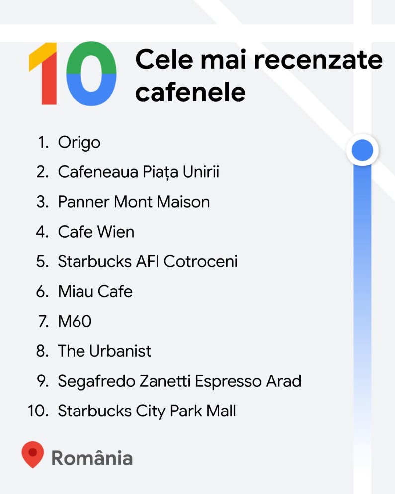 Top cele mai recenzate cafenele