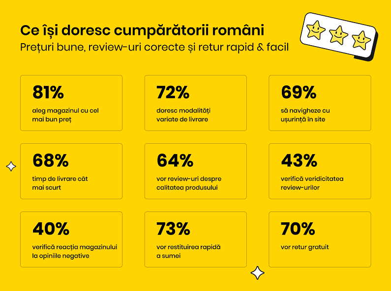 Comportamentul consumatorului roman