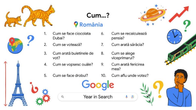 Cum...?