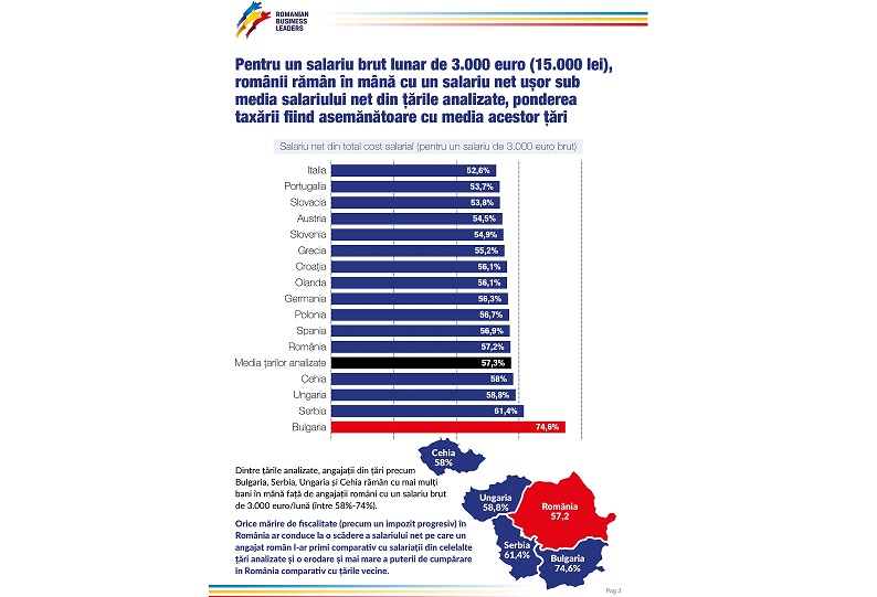 impozitarea muncii în RO