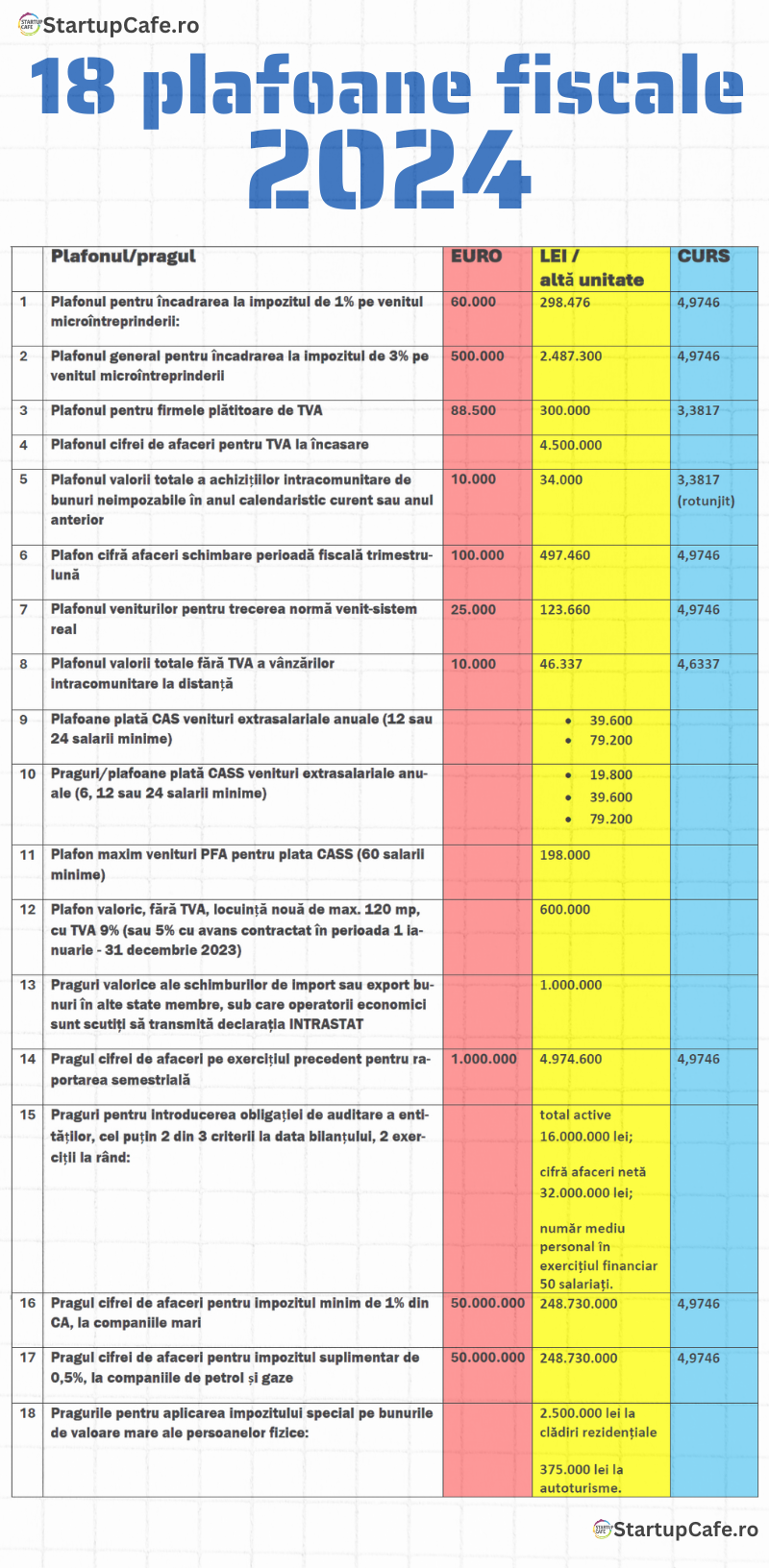 infografic plafoane fiscale 2024-StartupCafe