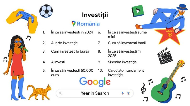 Investiții