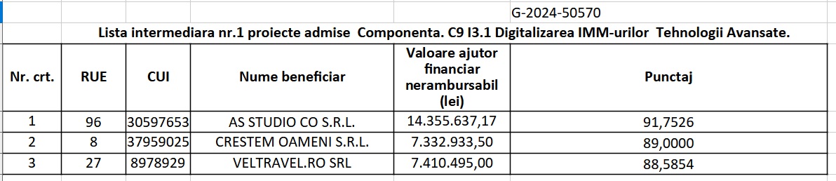 lista 1 admise