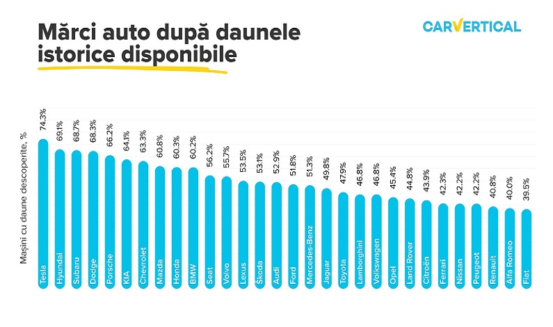 Masini cu daune descoperite