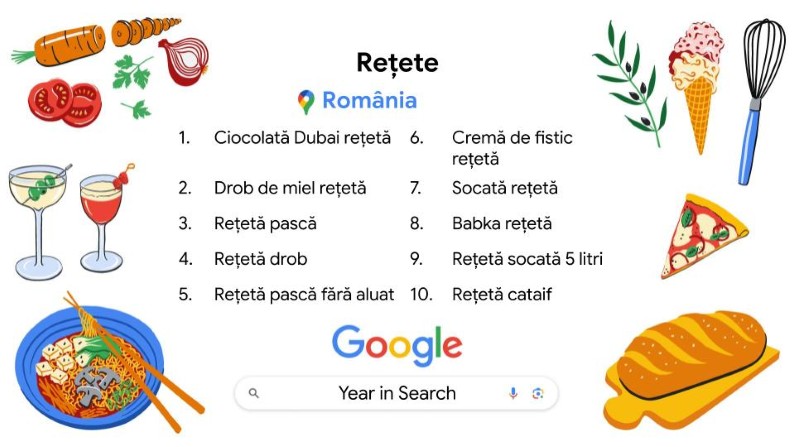 Rețete