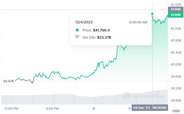 bitcoin
