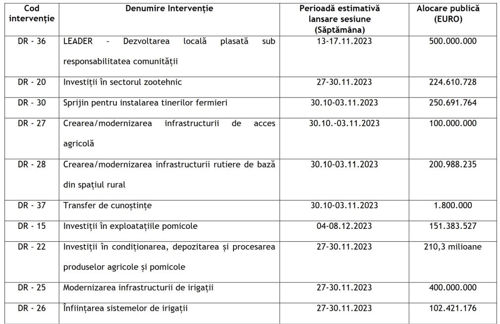 calendar nou lansare agricultura 2023