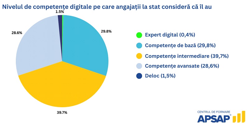competențe-digitale