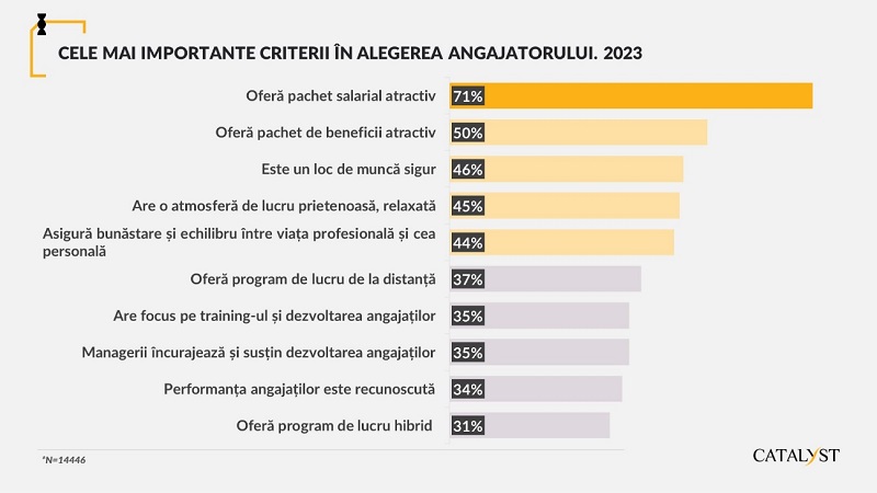 criterii alegere angajator 2023 