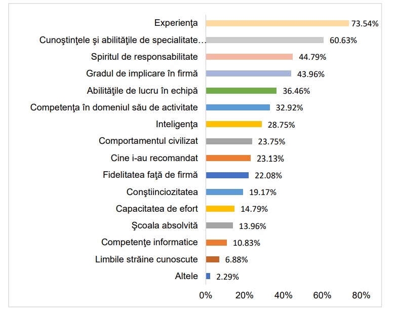 citerii-apreciate-firme