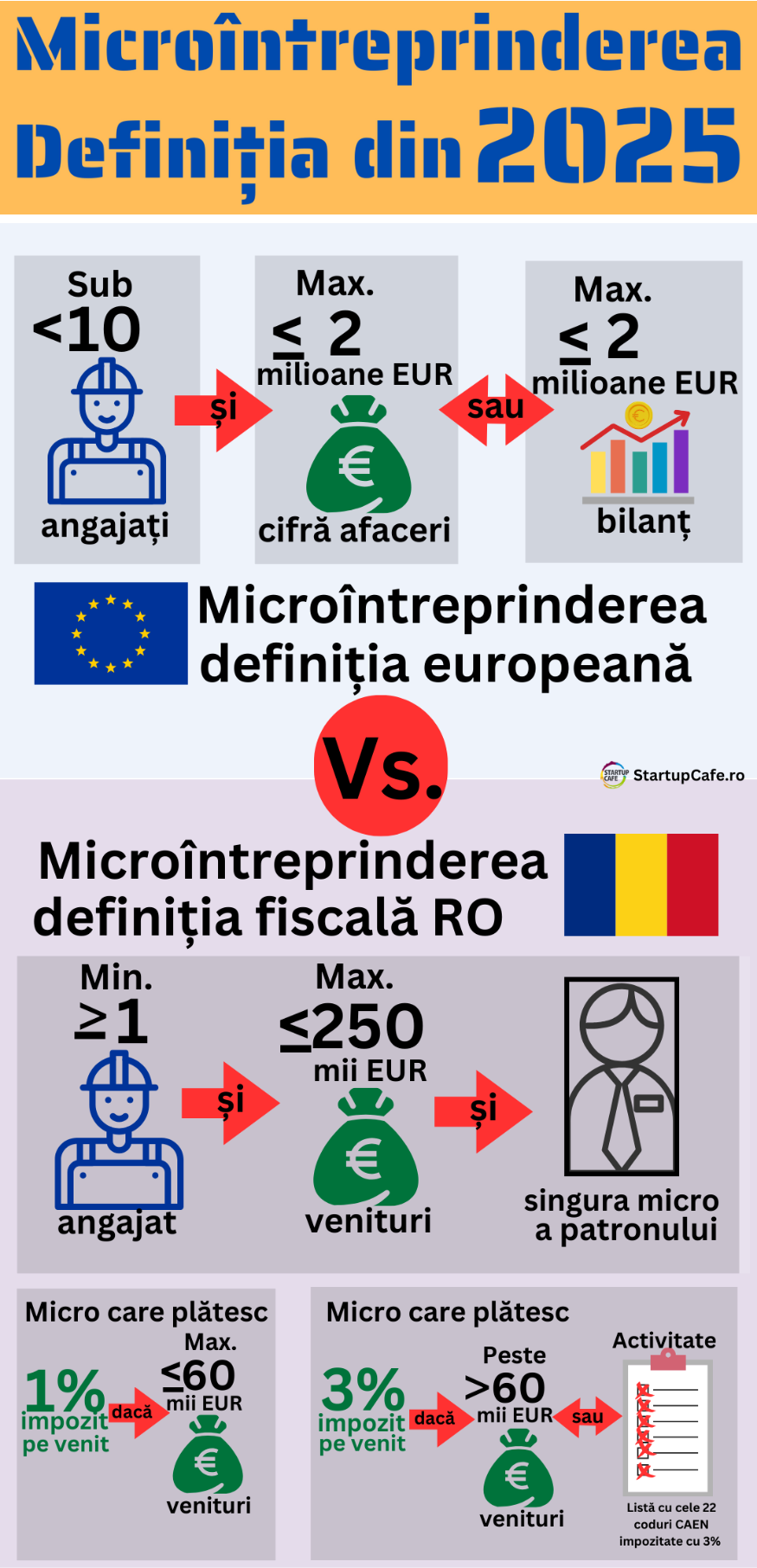 infografic definitie microintreărindere 2025