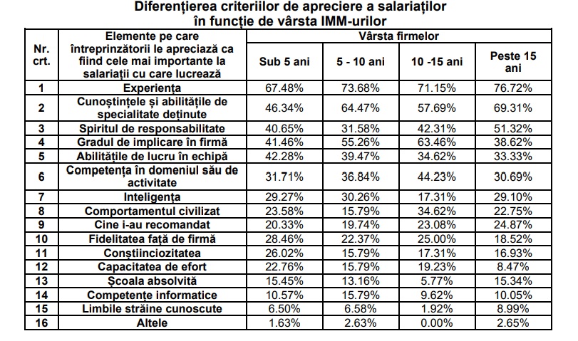 Diferenta-criterii-apreciere-firme