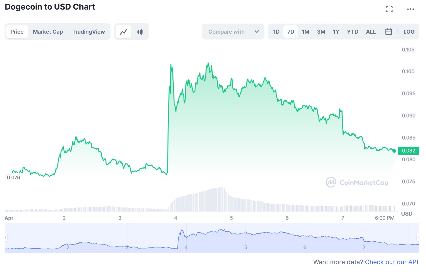 dogecoin2