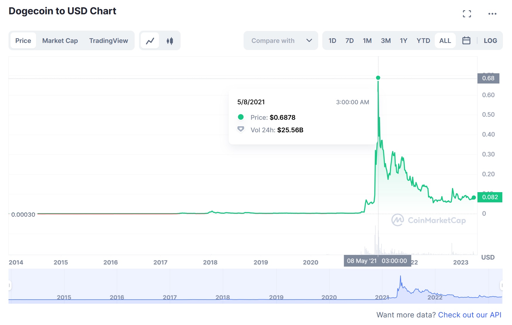 dogecoin