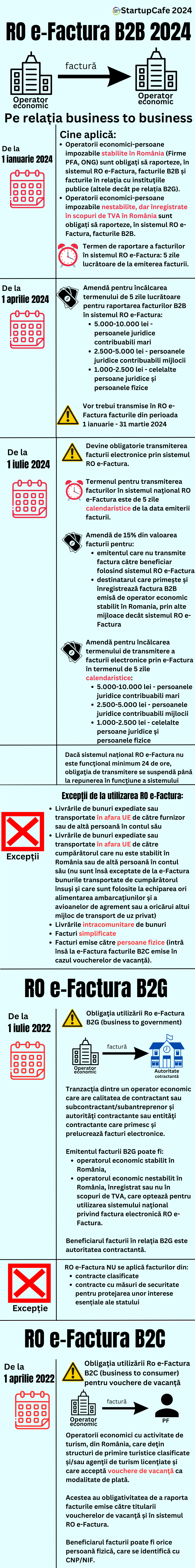 e-factura 2024 infografic startupcafe