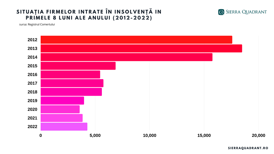 firme-insolventa-Romania-2022