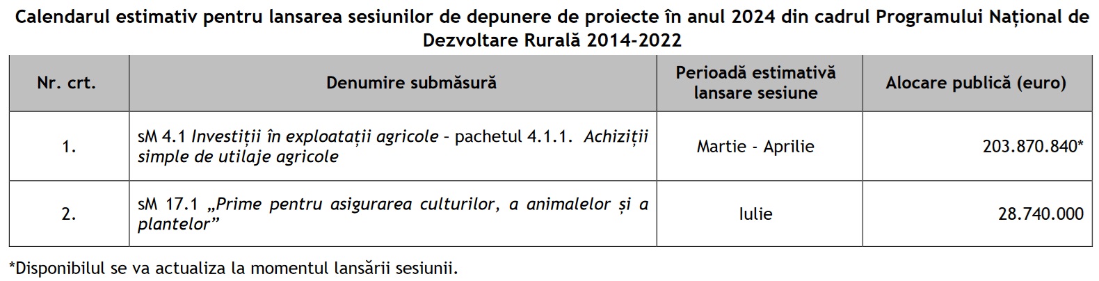 fonduri europene agricultura 1