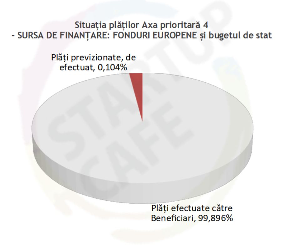 grafic-plati-411-411bis-startupcafe-mipe