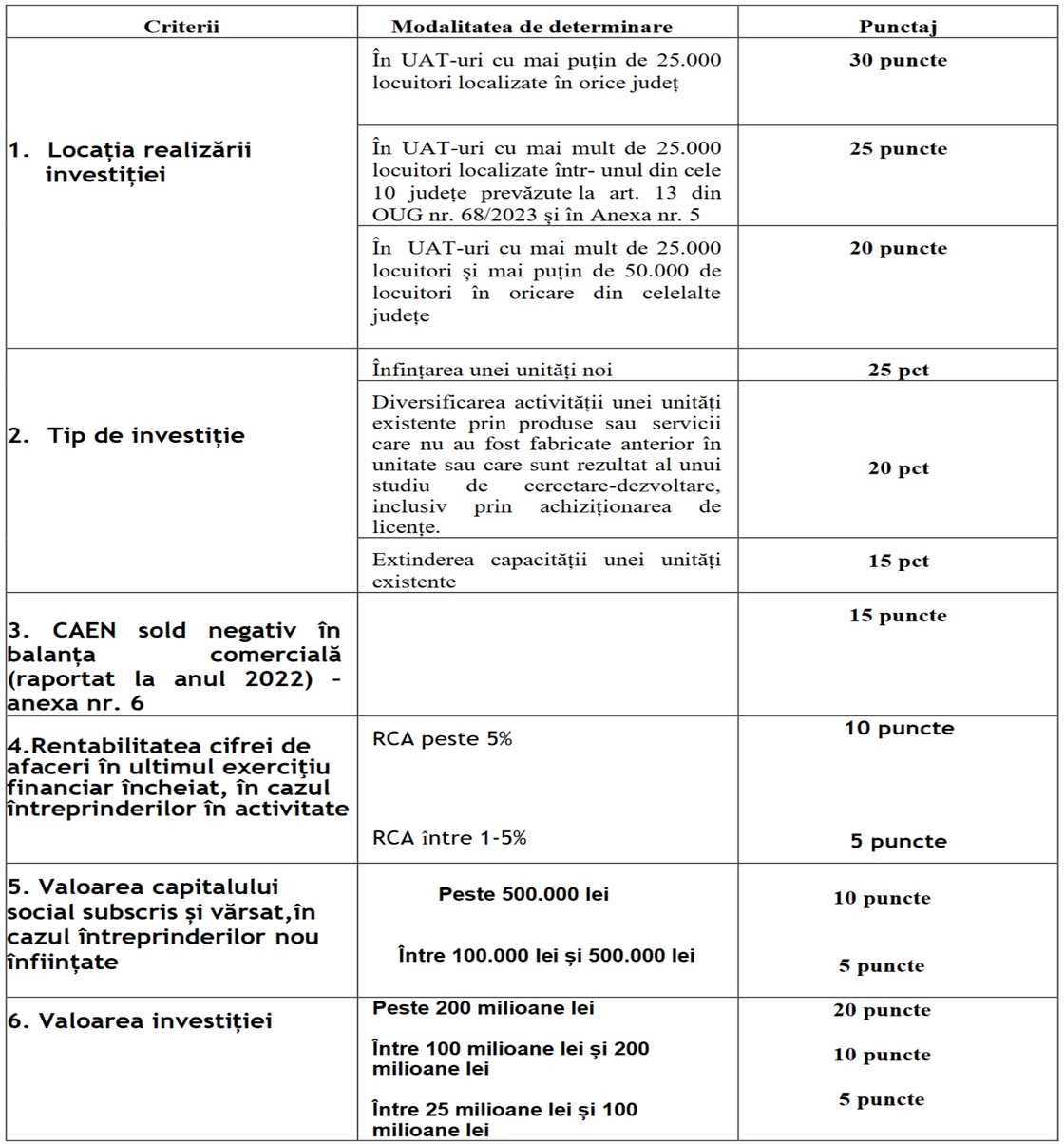 grila punctaj construct plus consolidata 29 decembrie