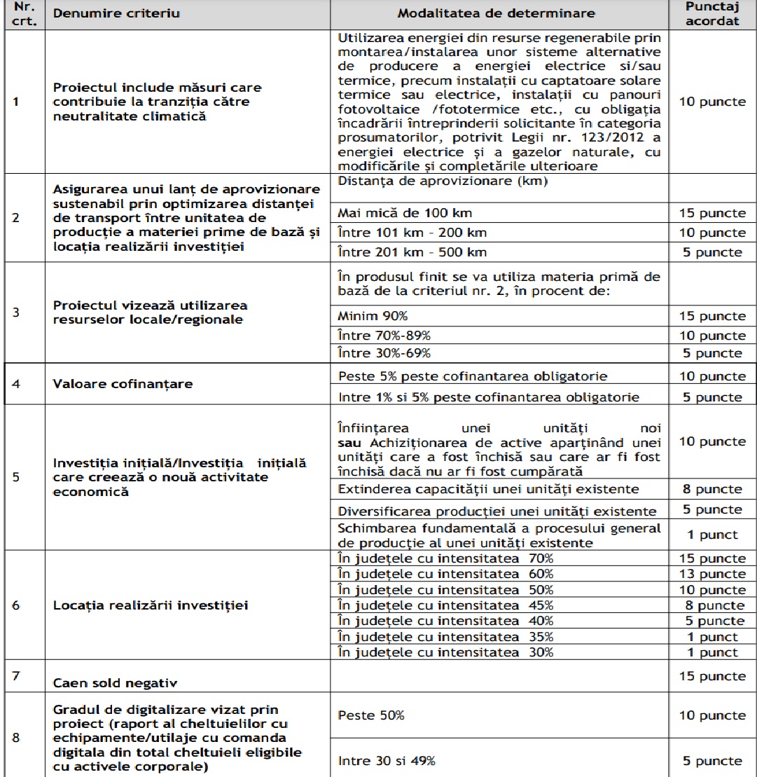 grila punctaj ajutoare 2024