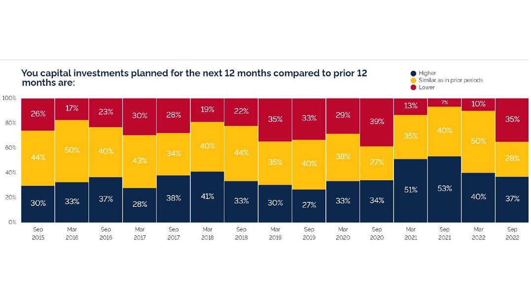 companii-investitii-Romania