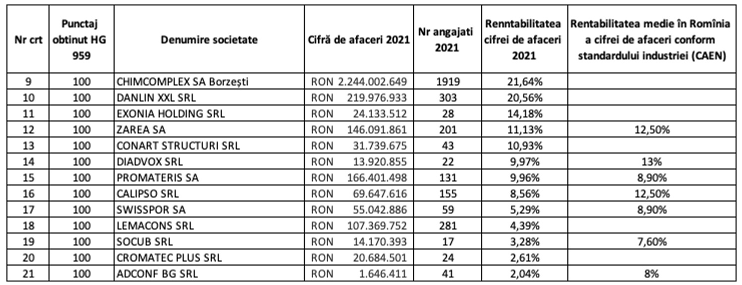 lista 2