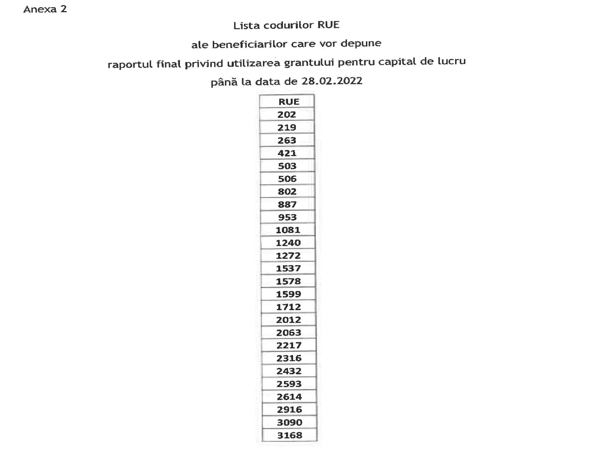 lista beneficiari raport final masura 2
