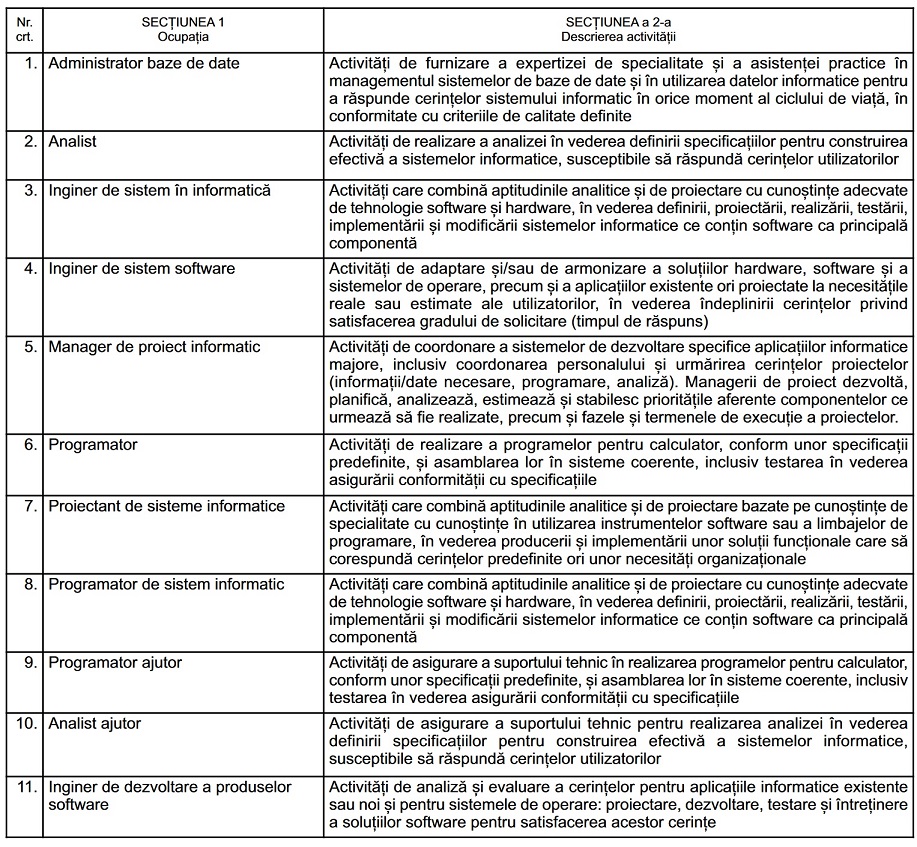 lista ocupatii scutire impozit it