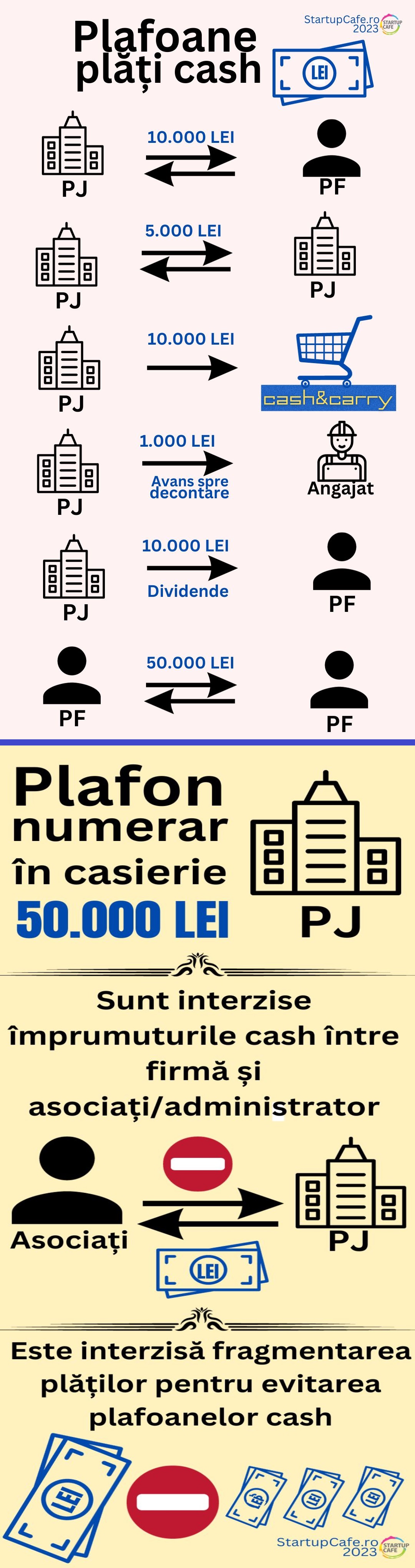  plafoane plati numerar 2023-infografic StartupCafe