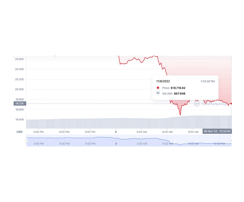 Pretul bitcoin