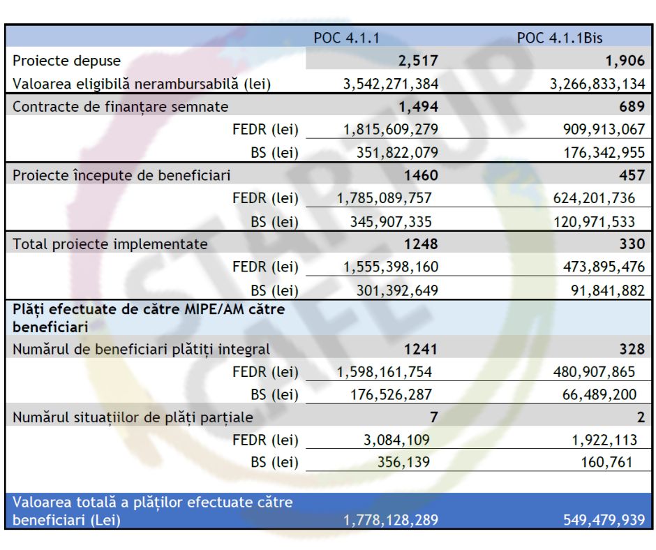 situatie-startupcafe-mipe-POC411-411Bis