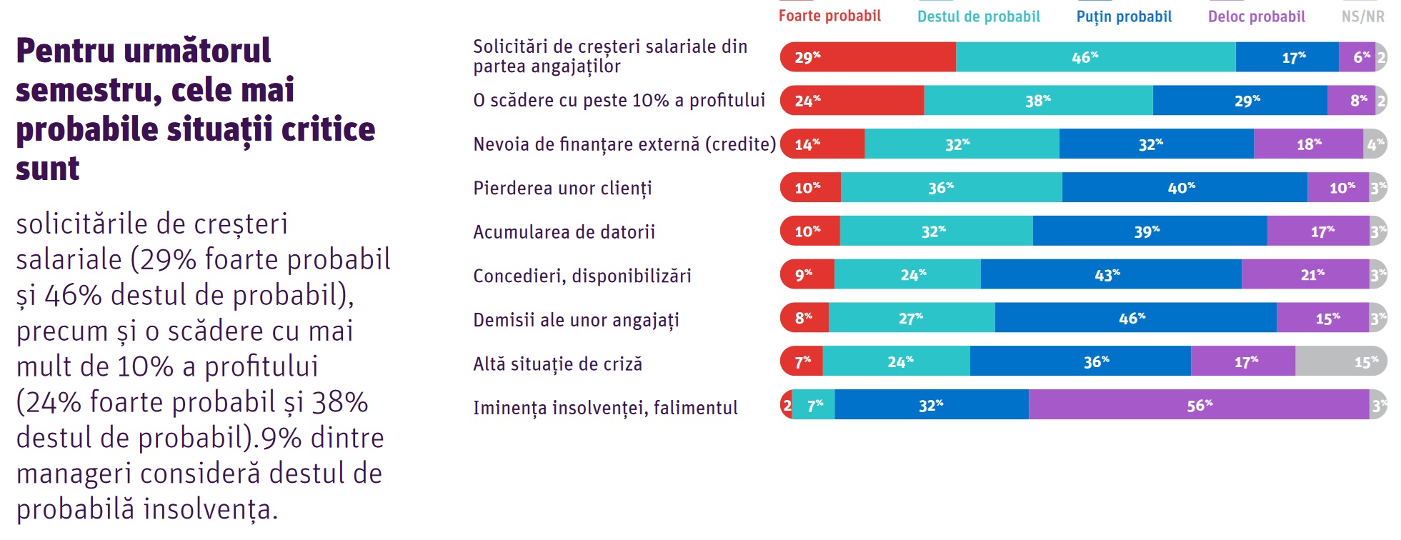 studiu confidex