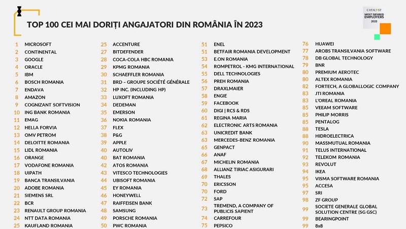 100 angajatori RO 2023