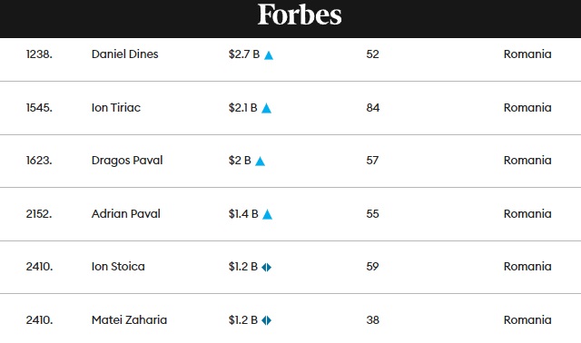 forbes