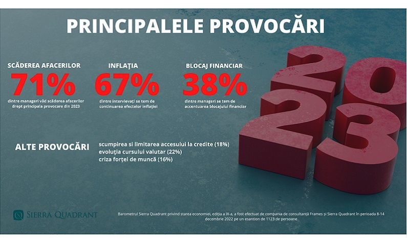 Provocari economice in 2023